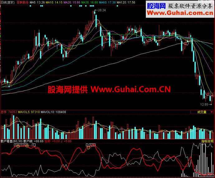 同花顺散户看盘副图指标