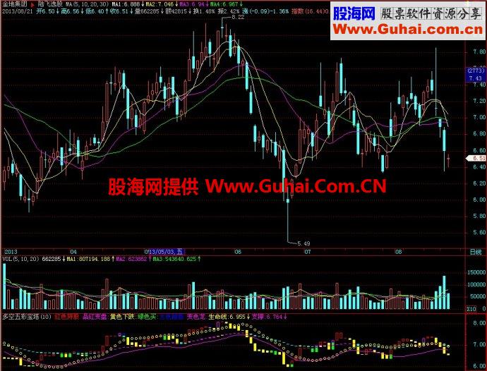 飞狐多空五彩宝塔副图指标