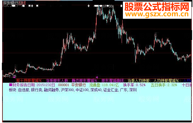 大智慧十大股东指标公式