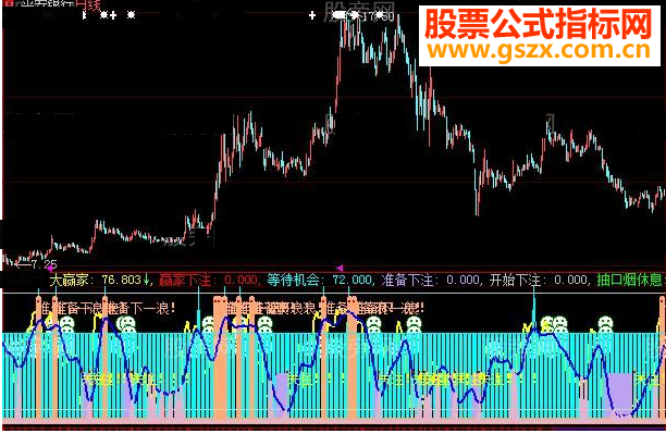 大智慧福牛升天指标公式
