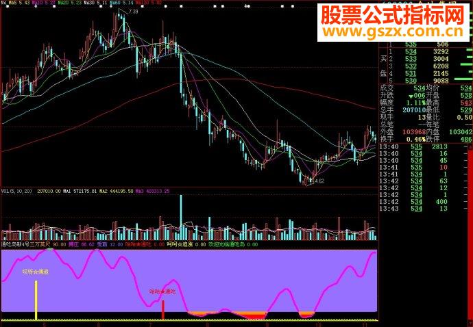 大智慧通吃岛新4号副图源码 