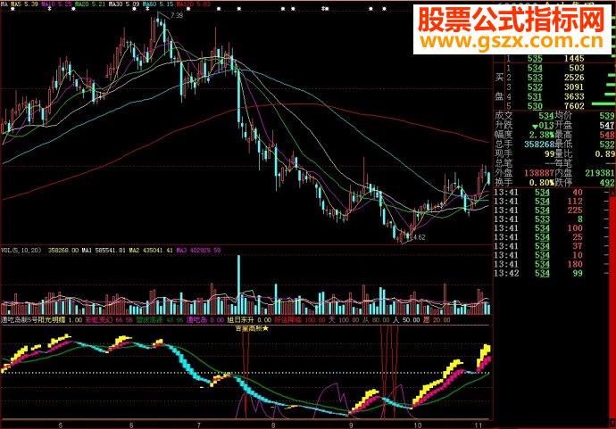 大智慧通吃岛新5号副图源码