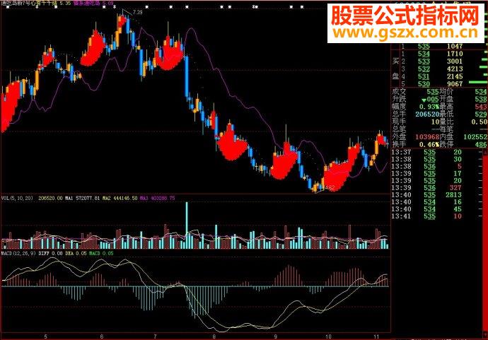 大智慧通吃岛新7号主图源码