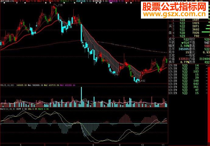 大智慧通吃岛新10号主图源码