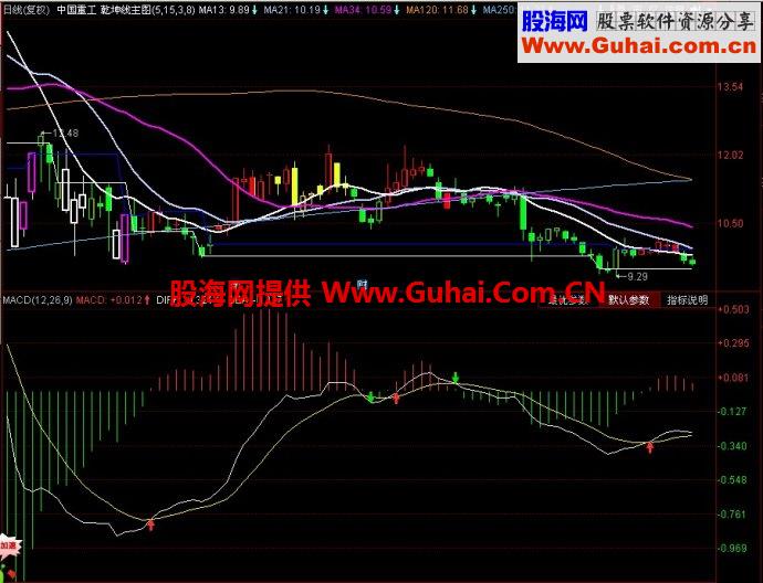 同花顺乾坤线主图指标
