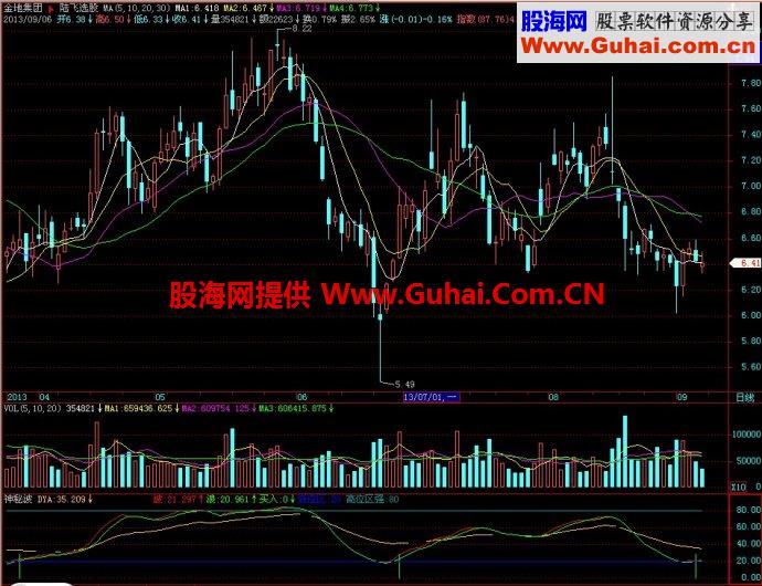 飞狐神秘波副图指标