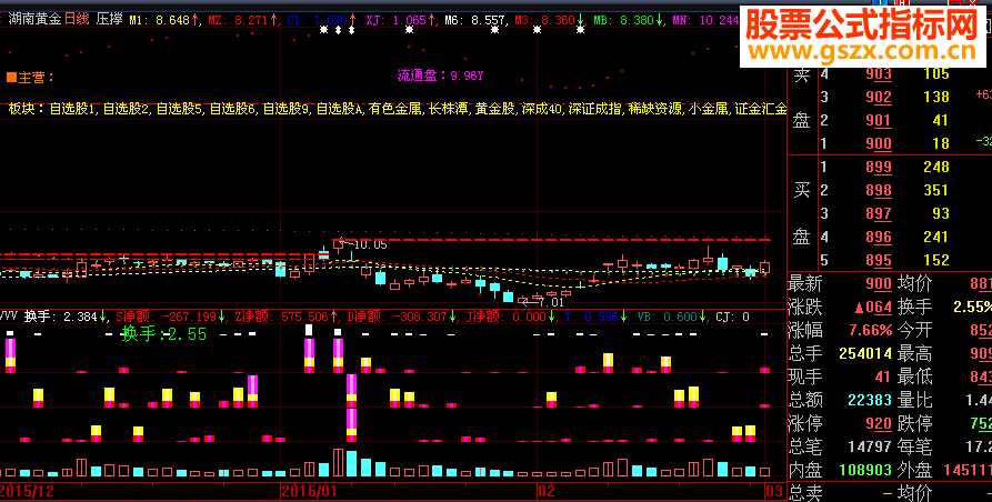 大智慧资金加量能结合（指标副图通达信贴图）