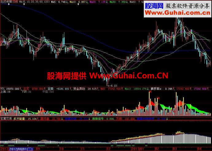 大智慧玄黄交易副图指标