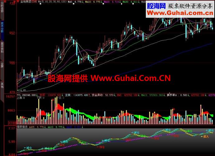 大智慧强势狙击副图指标