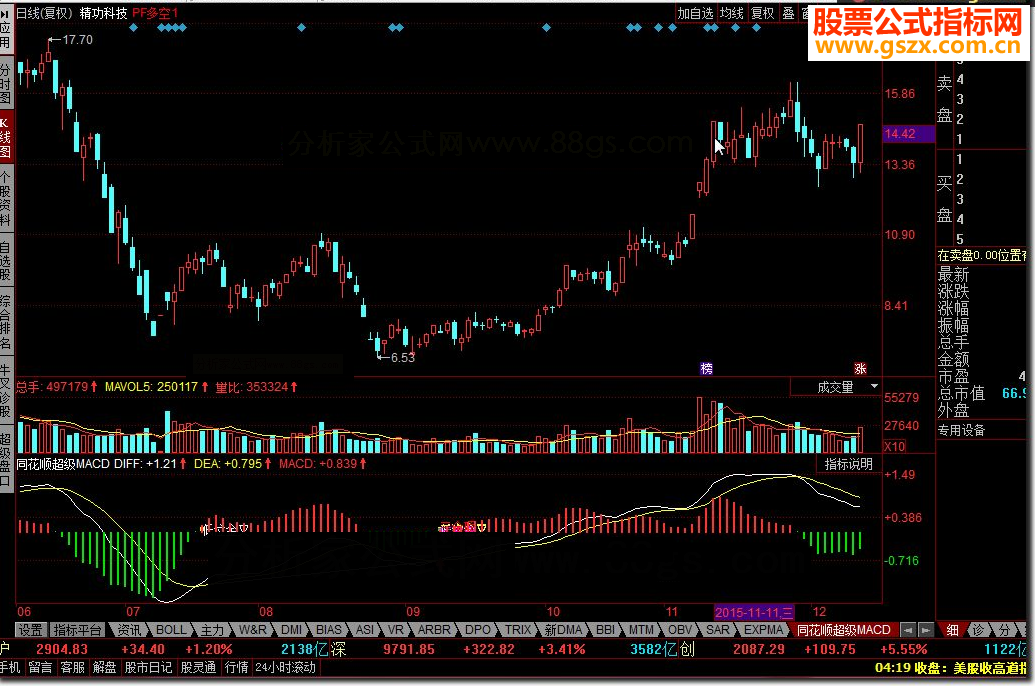 同花顺超级MACD源码副图
