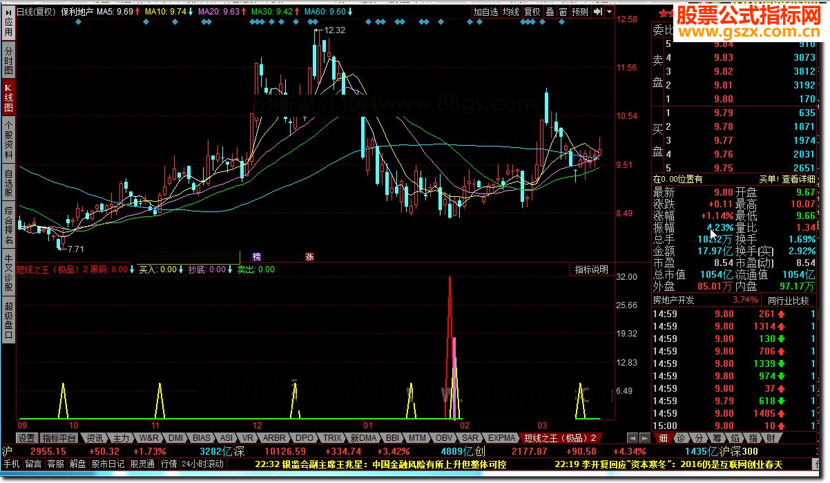 同花顺短线之王极品源码2