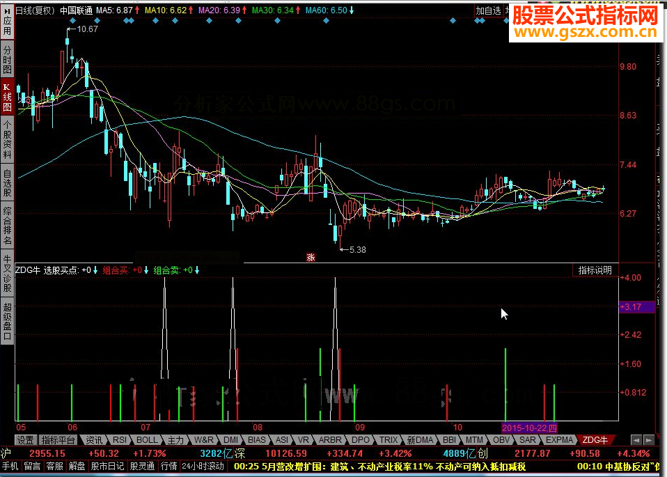 同花顺ZDG牛指标公式