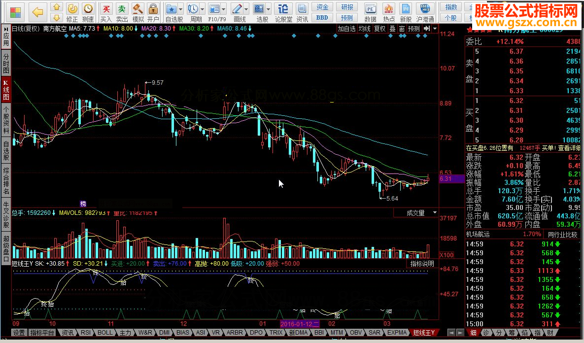 同花顺短线王Y短线波段操作