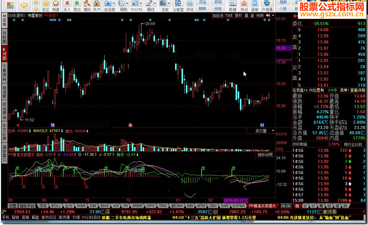 同花顺PF精准买卖提示源码附图
