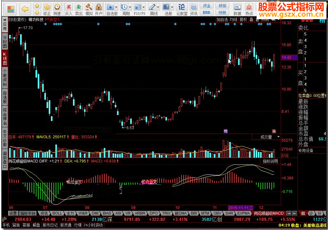 同花顺超级MACD源码