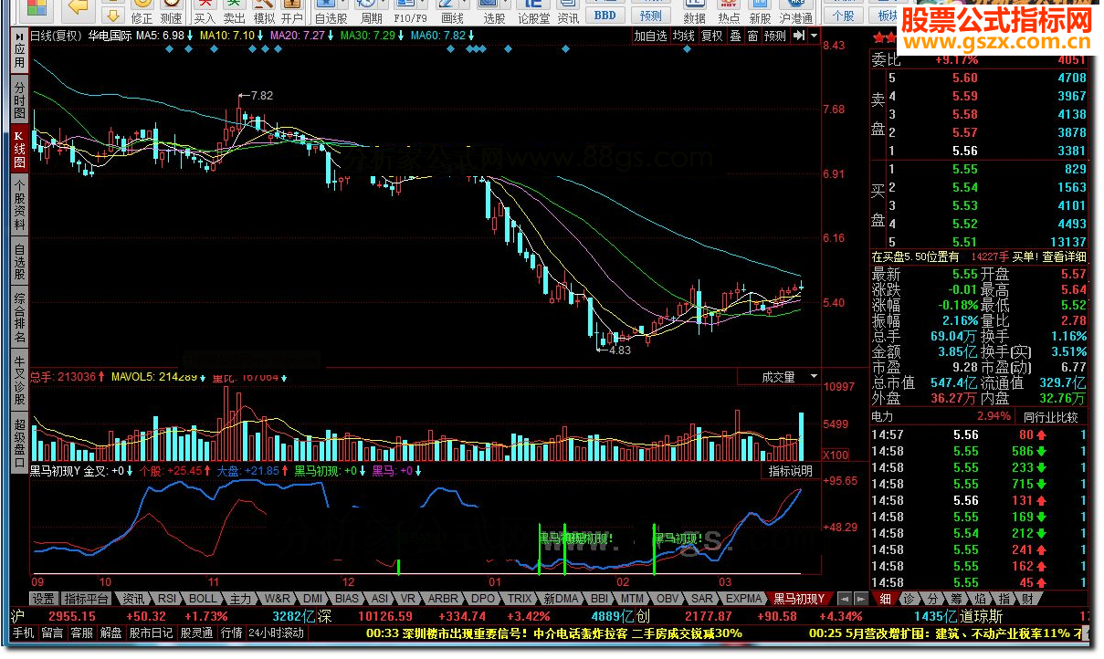 同花顺黑马初现Y源码副图