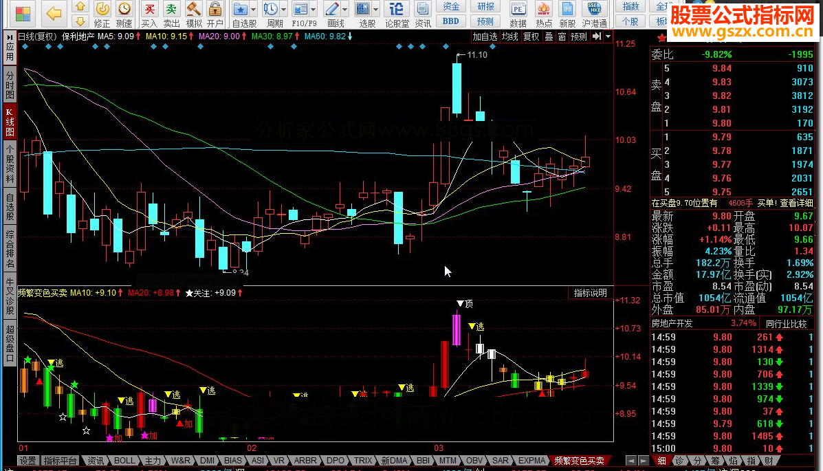 同花顺频繁变色买卖源码副图