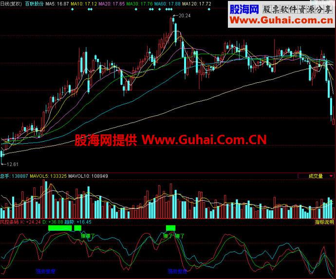 同花顺风控条码副图指标