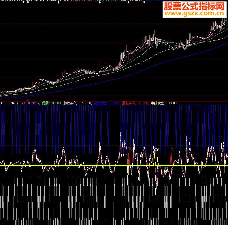 大智慧超短买入指标公式
