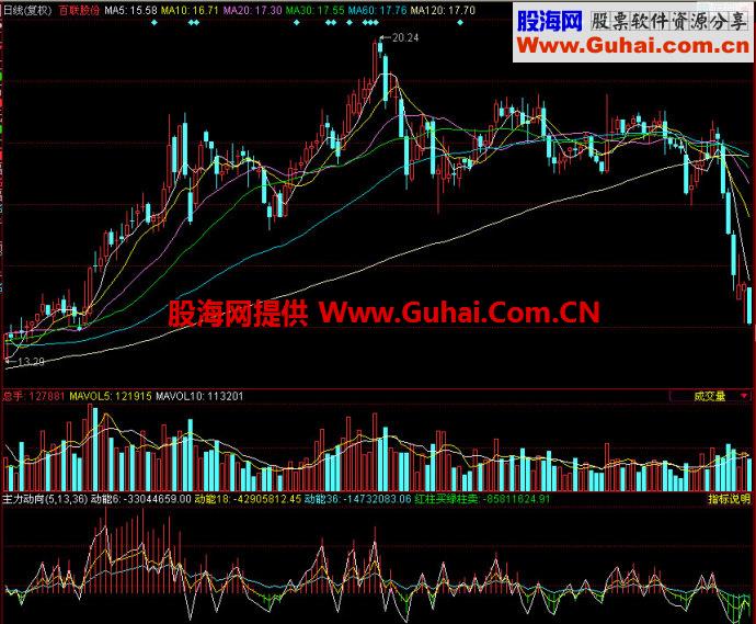 同花顺主力动向副图指标