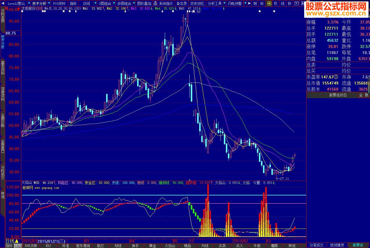 大智慧火焰山源码副图