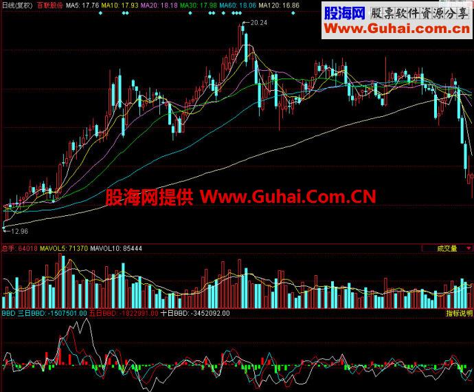 同花顺BBD副图指标