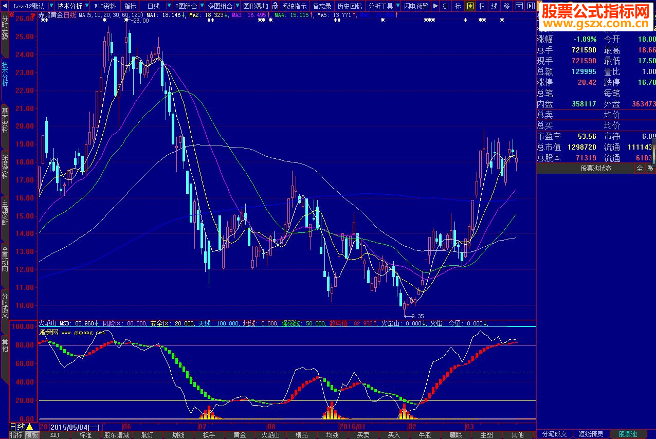 大智慧火焰山源码副图