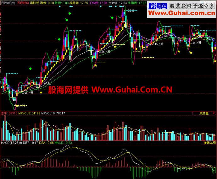 同花顺涨跌明主图指标