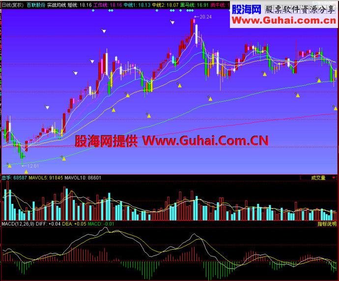 同花顺实战均线主图指标