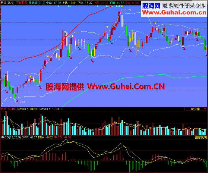同花顺升轨线主图指标