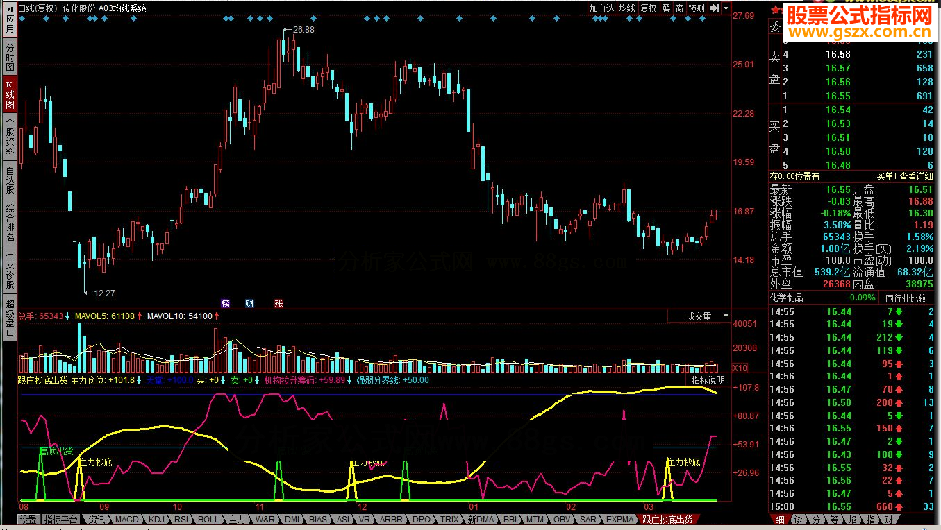 同花顺跟庄抄底出货源码