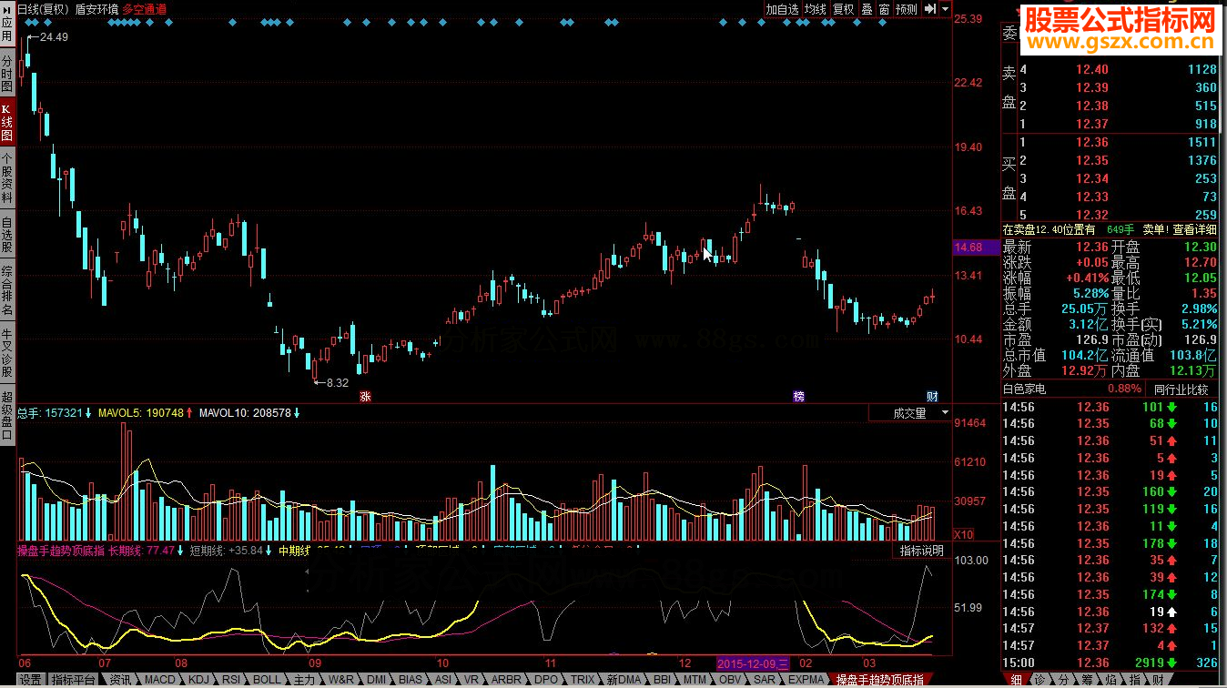 同花顺操盘手趋势顶底指标公式