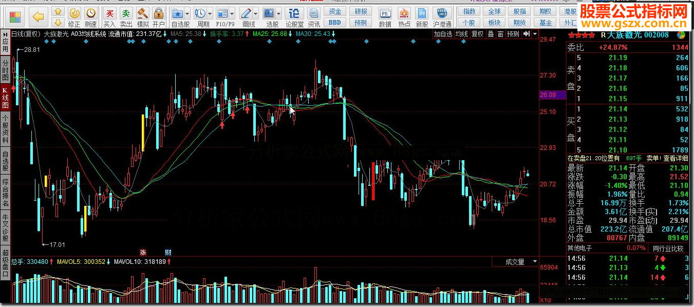 同花顺A03均线系统指标公式