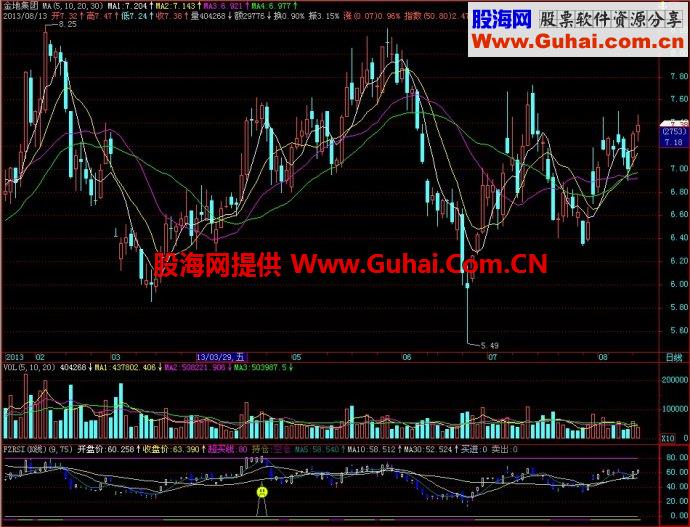 飞狐RSI+K线副图指标