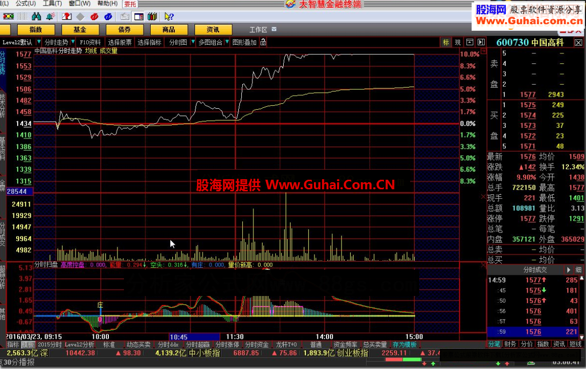大智慧公式分时扫盘之二加预警