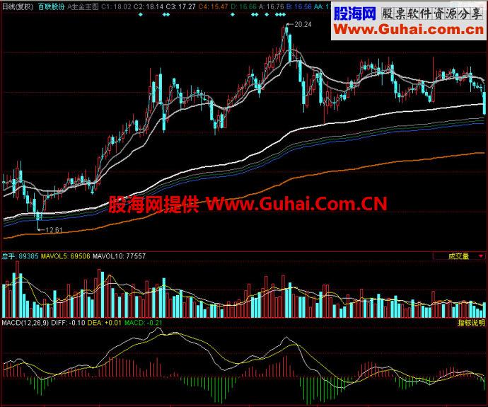 同花顺生金主图指标