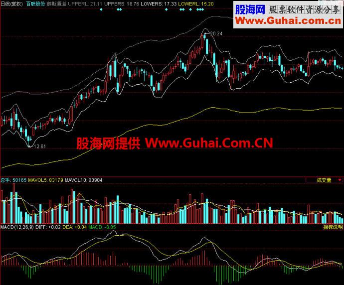 同花顺薛斯通道主图指标
