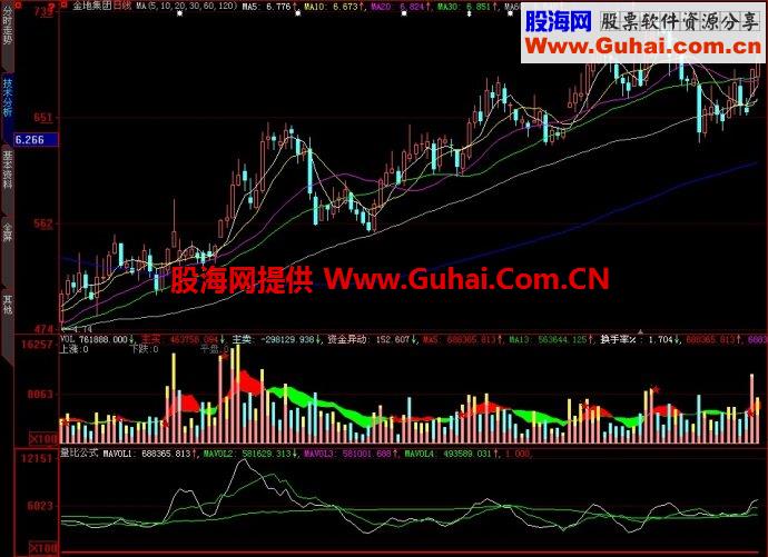 大智慧量比公式副图指标