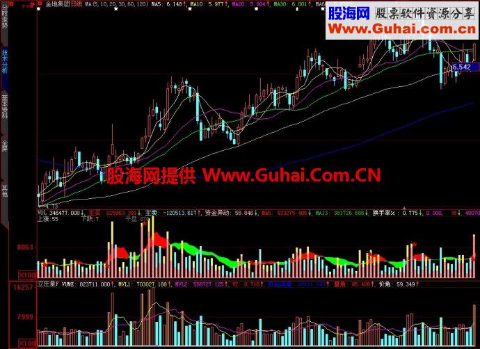大智慧立庄量F副图指标