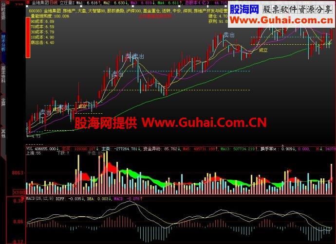 大智慧立庄量Z主图指标