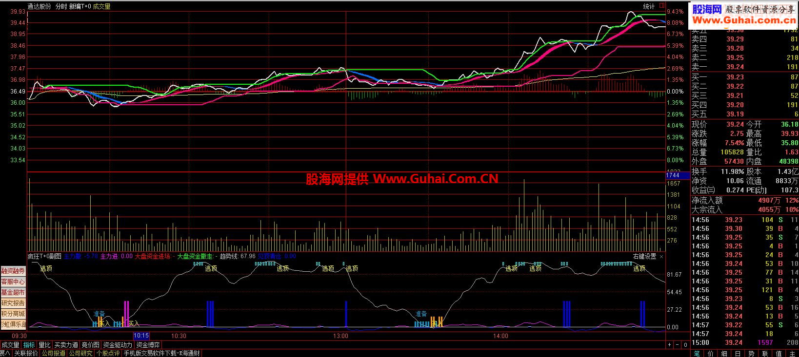 大智慧高抛低吸T+0指标（指标分时副图贴图