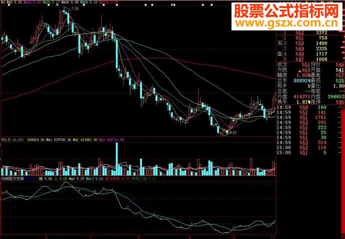 大智慧均线阻力支撑副图源码