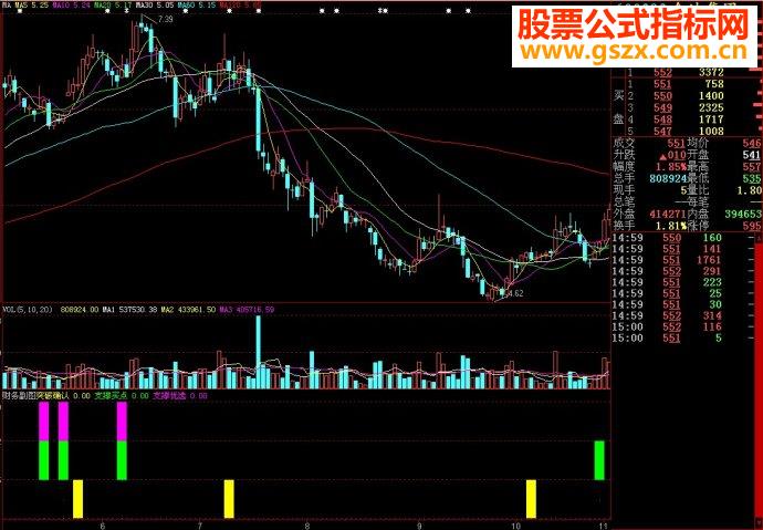 大智慧财务副图源码