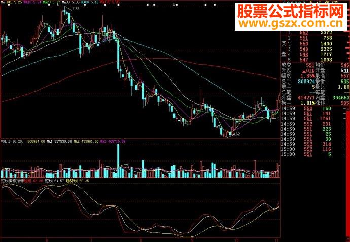 大智慧短线操作指标副源码