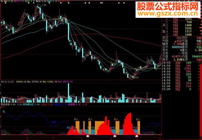 大智慧极品老杨副图源码