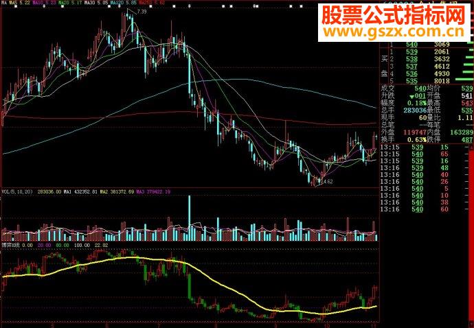 大智慧博弈K线副图源码