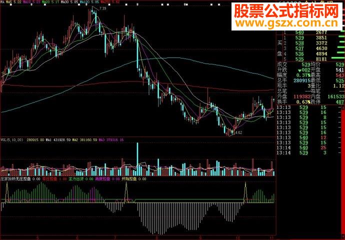 大智慧庄家抬轿副图源码