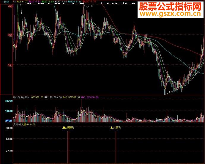 大智慧 大黑马副图源码