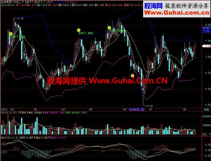 飞狐获利了卖吧主图指标