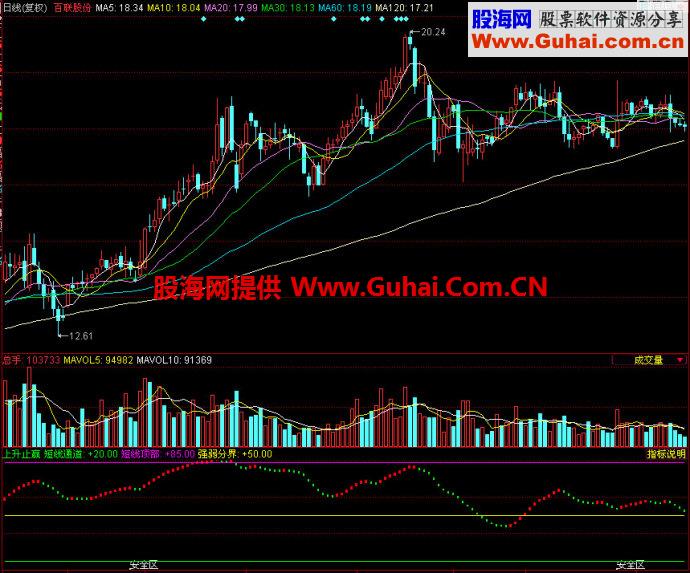 同花顺上升止赢副图指标